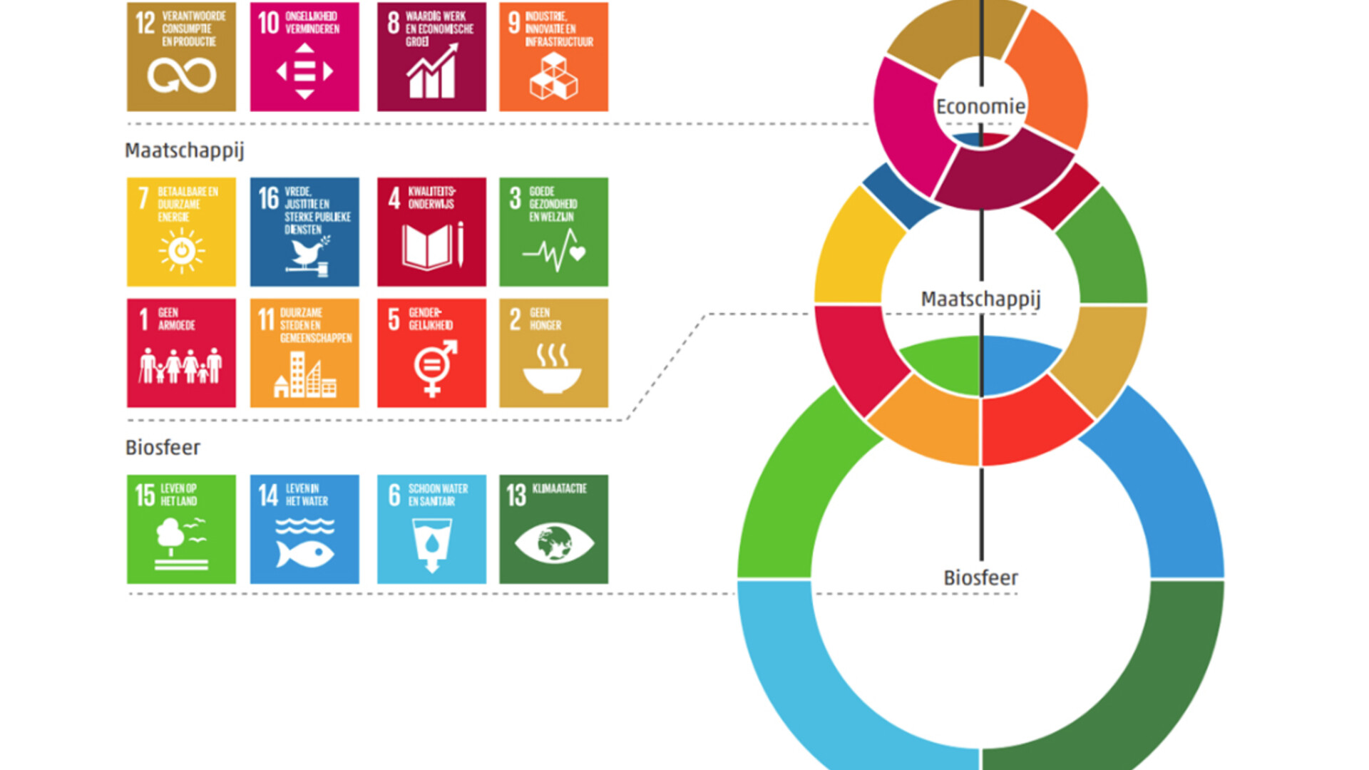 SDG-Brede_Welvaart